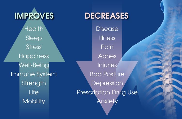 chiropractic-adjustment benefits