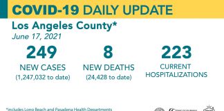 Thursday COVID-19 Roundup: LA County Starts New Vaccine Sweepstakes; 28,074 Total SCV Cases