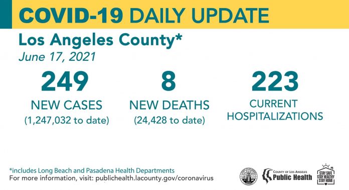 Thursday COVID-19 Roundup: LA County Starts New Vaccine Sweepstakes; 28,074 Total SCV Cases