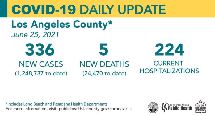 Friday COVID-19 Roundup: 28,196 Total SCV Cases; County Begins Newest Vaccine Sweepstakes