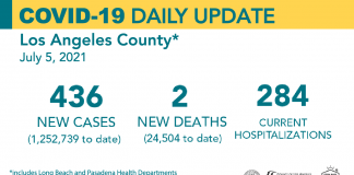 Monday COVID-19 Roundup: 28,369 Total SCV Cases; New Vaccination Sweepstakes Launched