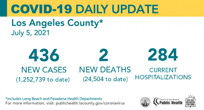 Monday COVID-19 Roundup: 28,369 Total SCV Cases; New Vaccination Sweepstakes Launched