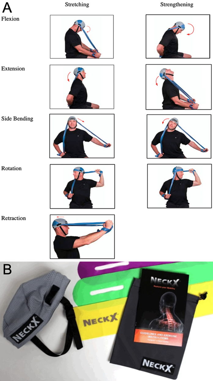 The Effects of Cervical-Spine Exercise Protocol for Neck Pain Pericervical Muscle Endurance and the range of motion in medical Students The Prospective Study Cureus
