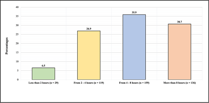 The Prevalence of and Factors Associated With Neck Pain Among Jazan Adult Population - Cureus