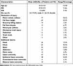 Sciatic nerve damage in an acetabular fractures -- IJGM Dove Medical Press