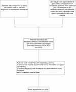 444 cases of neck shoulder upper extremity pains  Dove Medical Press