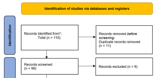 Safety and effectiveness of Radiofrequency ablation as well as epidural Steroid ... Cureus