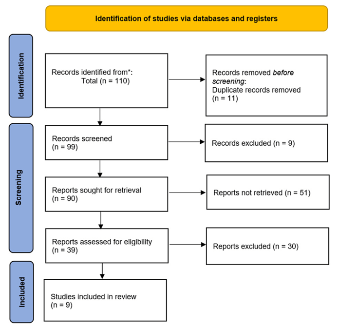 Safety and effectiveness of Radiofrequency ablation as well as epidural Steroid ... Cureus