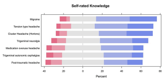 Assessment of Barriers to Headache Education among Neurology Residents in Saudi Arabia (Cureus