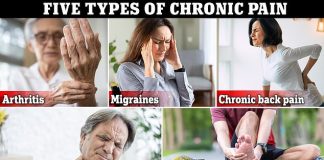 One of five Americans suffer from chronic pain. Daily Mail