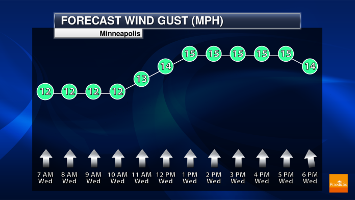 Forecast Headaches: Timing T-Storms in Summer