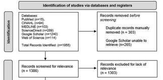 The McKenzie method is an effective rehabilitation paradigm for treating adults with moderate-to-severe neck pain: A systematic review with meta-analysis