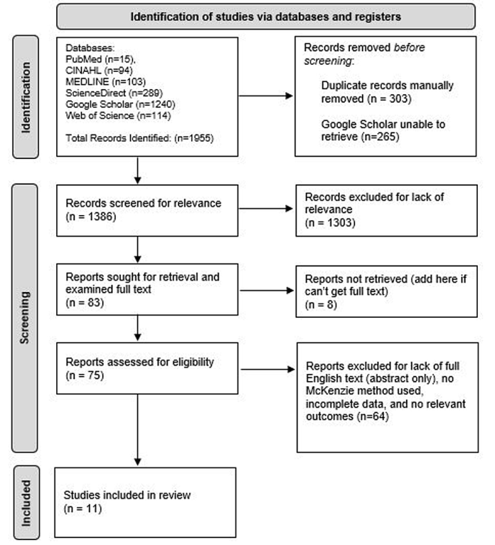 The McKenzie method is an effective rehabilitation paradigm for treating adults with moderate-to-severe neck pain: A systematic review with meta-analysis