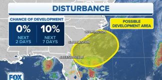 Travel plans could be ruined by heavy rains in the East Coast before Memorial Day Weekend.

 The FOX Weather Center is tracking an unusual weather scenario that could lead to a tropical storm developing over the western Atlantic, causing a washout holiday weekend for parts of the Carolinas.


 The National Hurricane Center (NHC), in a Tropical Weather Outlook published on Wednesday afternoon, said that there was only a 10% probability that the storm would become a tropical cyclone or subtropical cyclone. This is because the storm is "forecast" to remain frontal and move northwards and inland this weekend over the Carolinas.


 The NHC stated that it is unlikely that the system will become tropical. It would need to lose both its cold and warm fronts, and develop a center of circulation.


 Britta Merwin, a FOX Weather meteorologist, said that "places like Atlanta" will have to pay attention to this because of the changes in the forecast and the fact that the models are coming together. "It looks like many people in Georgia, South Carolina, and North Carolina are going to need indoor activities for Memorial Day Weekend."


 Computer forecast models indicate that a cold front which has stalled in Florida this week may interact with spin developing at the upper levels of atmosphere.


 
  The National Hurricane Center's latest forecast for tropical development along the Southeast coast.
 
 
  
   FOX weather
  
 


 
  A tropical disturbance that could cause rain on Memorial Day weekend may affect parts of the east coast.
 
 
  
   Paul Martinka
  
 


 Regardless of whether the coastal low is tropical or not, Florida communities can expect several inches of rain over the next few weeks.


 Over the Memorial Day Weekend, the low-pressure system will then curve westward and into the Carolinas.


 Some holiday weekend beach plans may be dampened by heavy rain, rough waves and gusty wind along parts of Southeast coast.


 
  In the Southeast, coastal regions will be affected by heavy rains, rough surf, and gusty wind later this week, and into Memorial Day weekend.
 
 
  
   FOX weather
  
 


 Jason Frazer, FOX Weather meteorologist, said that forecasts will be a bit off in the next 24 to 48 hours. "But we are really confident that there will be rain in the Carolinas." You're going to get hit with a decent amount of wind."


 This weekend, 42.3 million Americans are expected to travel.


 The American Automobile Association predicts that 2.7 million people will travel more this year than last, a 2.7% increase and a sign of things to come.


 This weekend, more than 42 million Americans will travel at least 50 miles from home.


 Paula Twidale is the senior vice president at AAA Travel. She said that this Memorial Day weekend will be the third busiest since 2000, when AAA began tracking holiday travel. "More Americans plan and book their trips earlier, despite the inflation. This summer's travel season could set records, especially in airports.


 
  Over the Memorial Day Weekend, the low-pressure system will likely curve westward and into the Carolinas.
 
 
  
   FOX weather
  
 


 This weekend, a large ridge of pressure over the Northeast will be the saving grace for those who live there. The forecast is dry north of Washington D.C.


 Merwin said, "It will also really hammer the coastal low into the Carolinas." "A double-edged blade here, where we have some major impacts for the Carolinas due to that blocking high in the north.


 "This area of low-pressure can only be driven into coastal areas in South Carolina and North Carolina."


 The combination of gusty wind and rough seas could lead to a greater threat from ripcurrents, which could extend from the Carolinas all the way through to the Sunshine State.